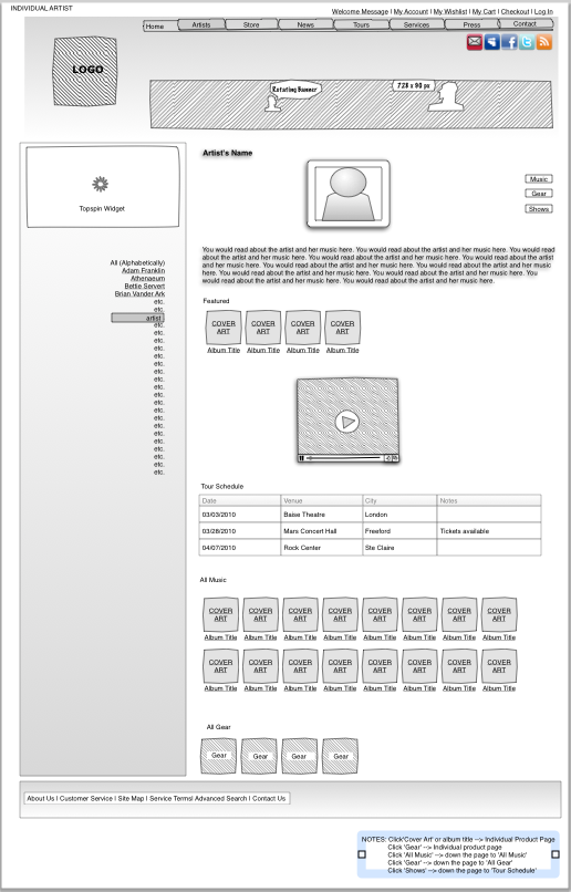 Wireframes: The First Step